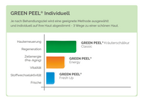 Behandlungsmethoden GREEN PEEL_web